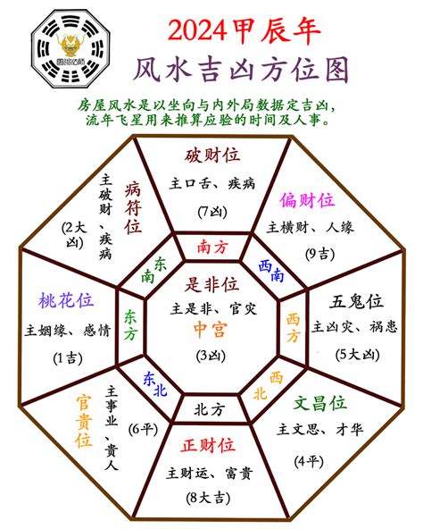 2024年大利方位|2024年大利方向和不利方向风水布局